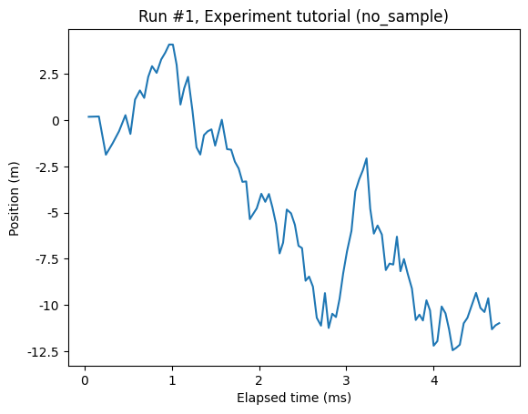 ../../_images/examples_DataSet_Measuring_X_as_a_function_of_time_8_0.png