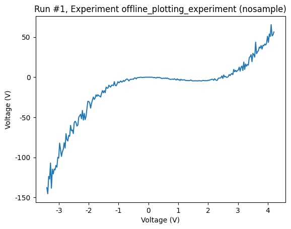 ../../_images/examples_DataSet_Offline_Plotting_Tutorial_11_0.png