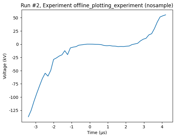 ../../_images/examples_DataSet_Offline_Plotting_Tutorial_16_1.png