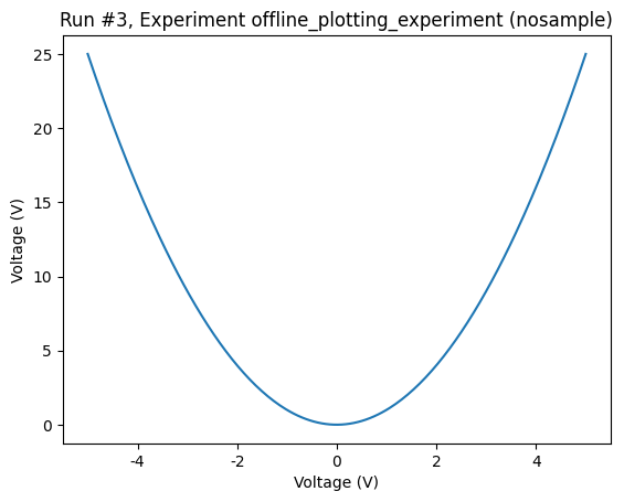 ../../_images/examples_DataSet_Offline_Plotting_Tutorial_20_0.png