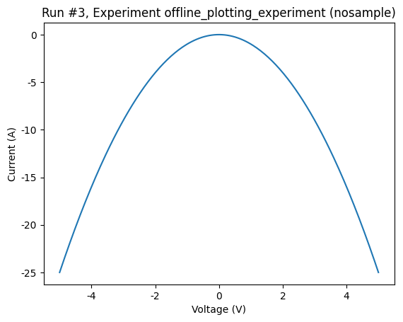 ../../_images/examples_DataSet_Offline_Plotting_Tutorial_20_1.png