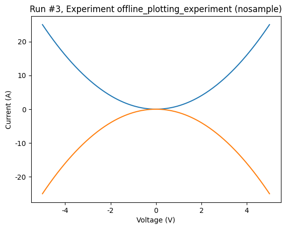 ../../_images/examples_DataSet_Offline_Plotting_Tutorial_22_0.png