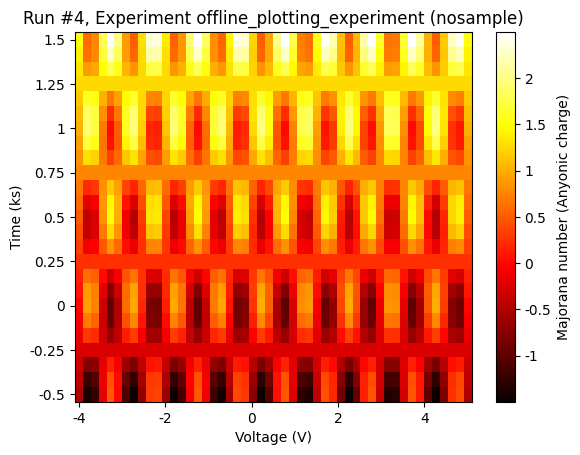 ../../_images/examples_DataSet_Offline_Plotting_Tutorial_30_0.png