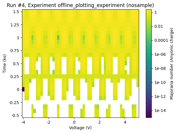 ../../_images/examples_DataSet_Offline_Plotting_Tutorial_32_0.png