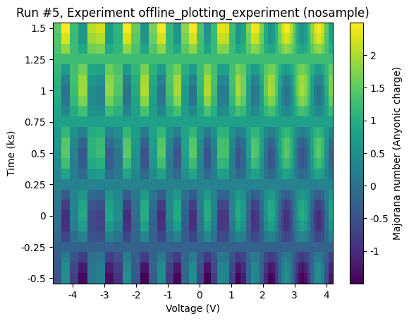 ../../_images/examples_DataSet_Offline_Plotting_Tutorial_37_0.png