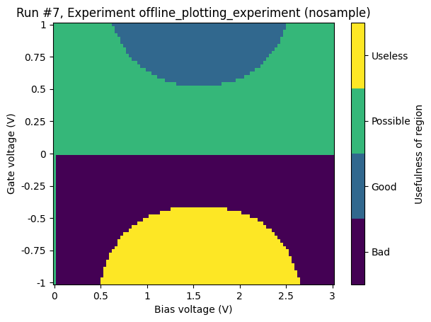 ../../_images/examples_DataSet_Offline_plotting_with_categorical_data_24_0.png