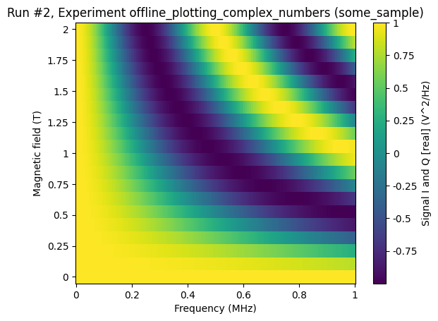../../_images/examples_DataSet_Offline_plotting_with_complex_data_16_0.png