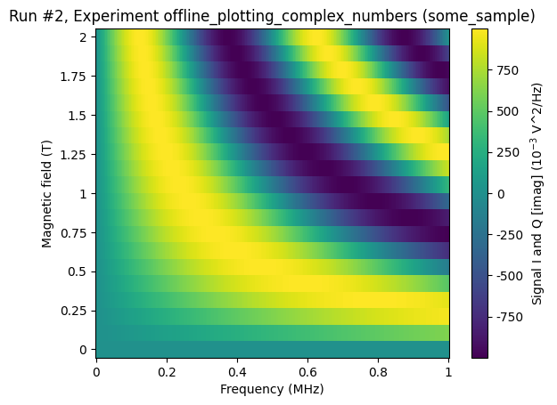 ../../_images/examples_DataSet_Offline_plotting_with_complex_data_16_1.png
