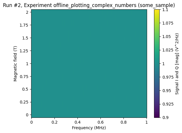 ../../_images/examples_DataSet_Offline_plotting_with_complex_data_17_0.png