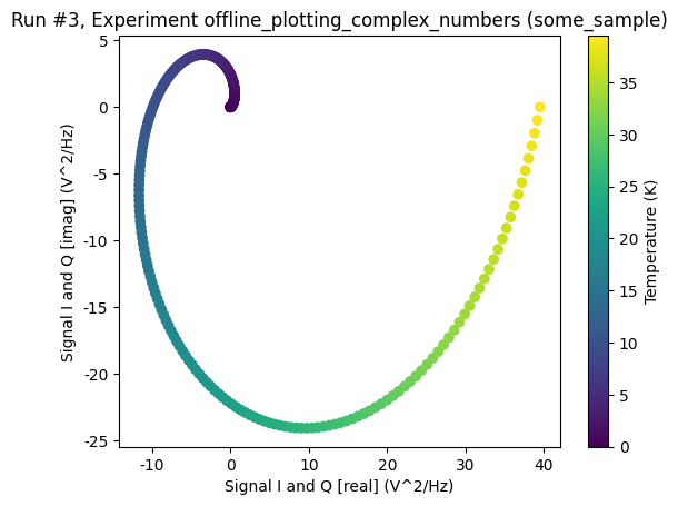 ../../_images/examples_DataSet_Offline_plotting_with_complex_data_21_0.png