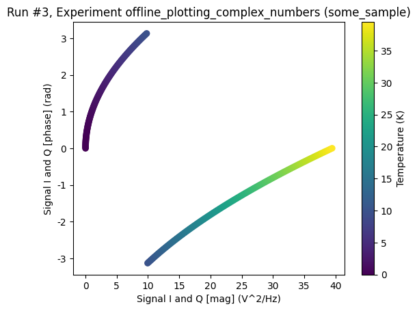 ../../_images/examples_DataSet_Offline_plotting_with_complex_data_22_0.png