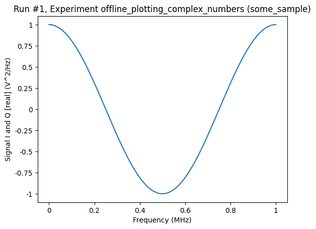 ../../_images/examples_DataSet_Offline_plotting_with_complex_data_8_0.png