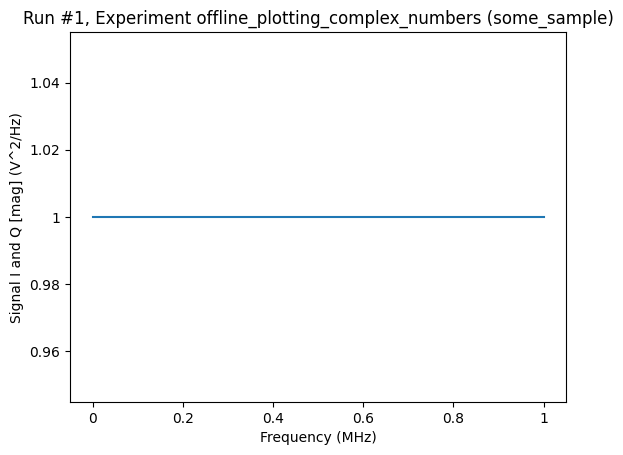 ../../_images/examples_DataSet_Offline_plotting_with_complex_data_9_0.png