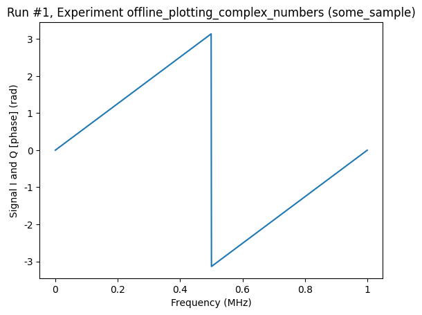 ../../_images/examples_DataSet_Offline_plotting_with_complex_data_9_1.png