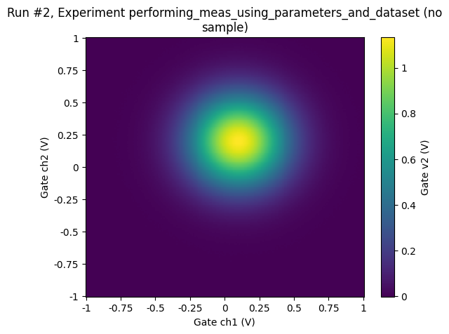 ../../_images/examples_DataSet_Performing-measurements-using-qcodes-parameters-and-dataset_16_0.png