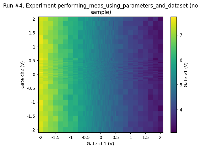 ../../_images/examples_DataSet_Performing-measurements-using-qcodes-parameters-and-dataset_55_0.png