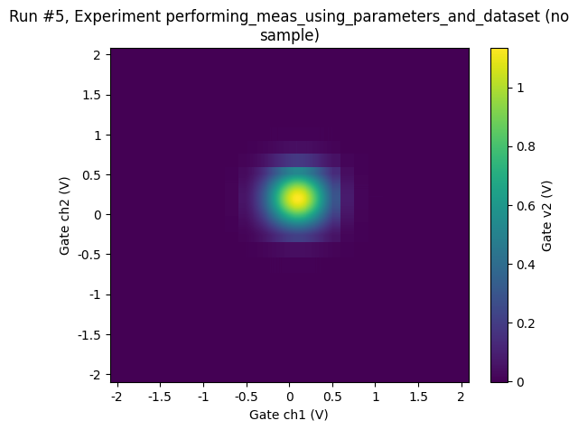 ../../_images/examples_DataSet_Performing-measurements-using-qcodes-parameters-and-dataset_56_0.png
