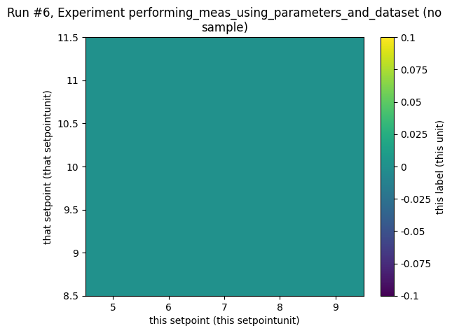 ../../_images/examples_DataSet_Performing-measurements-using-qcodes-parameters-and-dataset_70_1.png