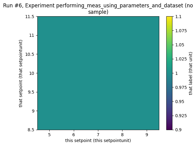 ../../_images/examples_DataSet_Performing-measurements-using-qcodes-parameters-and-dataset_70_2.png