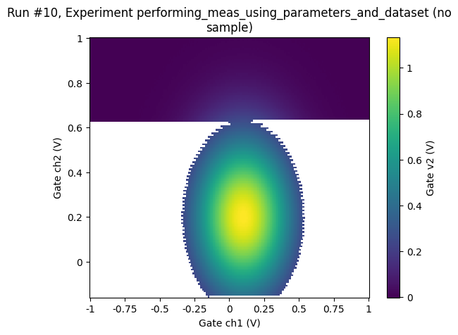 ../../_images/examples_DataSet_Performing-measurements-using-qcodes-parameters-and-dataset_91_0.png