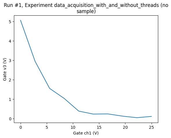 ../../_images/examples_DataSet_Threaded_data_acquisition_14_0.png
