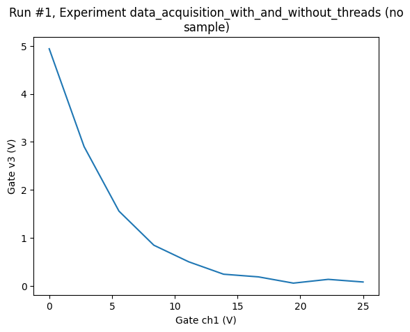 ../../_images/examples_DataSet_Threaded_data_acquisition_14_1.png