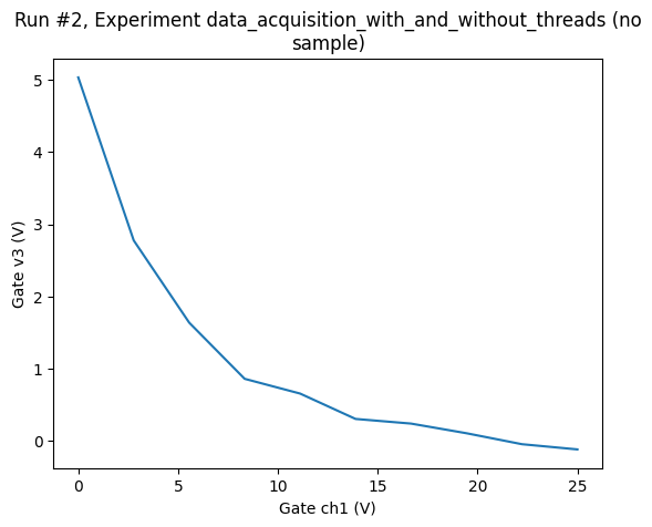 ../../_images/examples_DataSet_Threaded_data_acquisition_18_0.png