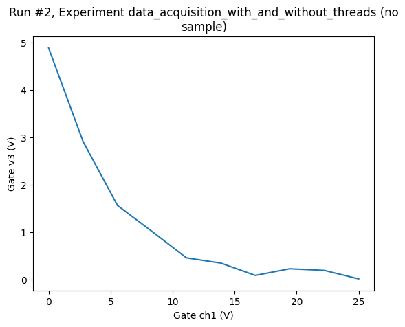 ../../_images/examples_DataSet_Threaded_data_acquisition_18_1.png