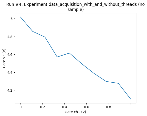 ../../_images/examples_DataSet_Threaded_data_acquisition_23_2.png