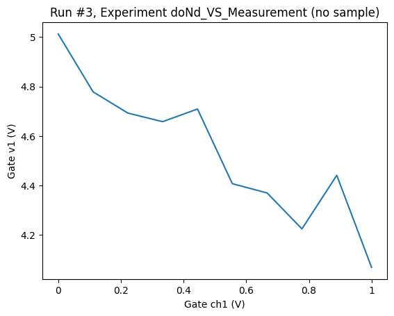 ../../_images/examples_DataSet_Using_doNd_functions_in_comparison_to_Measurement_context_manager_for_performing_measurements_21_2.png