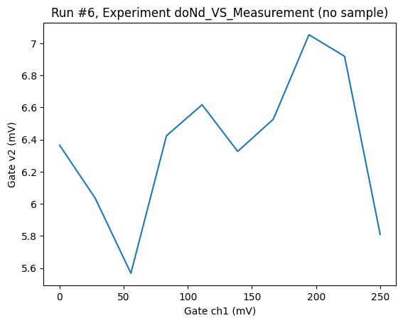 ../../_images/examples_DataSet_Using_doNd_functions_in_comparison_to_Measurement_context_manager_for_performing_measurements_35_2.png
