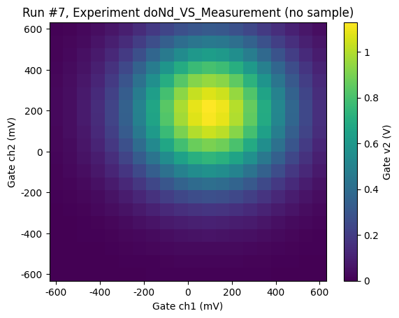 ../../_images/examples_DataSet_Using_doNd_functions_in_comparison_to_Measurement_context_manager_for_performing_measurements_36_2.png