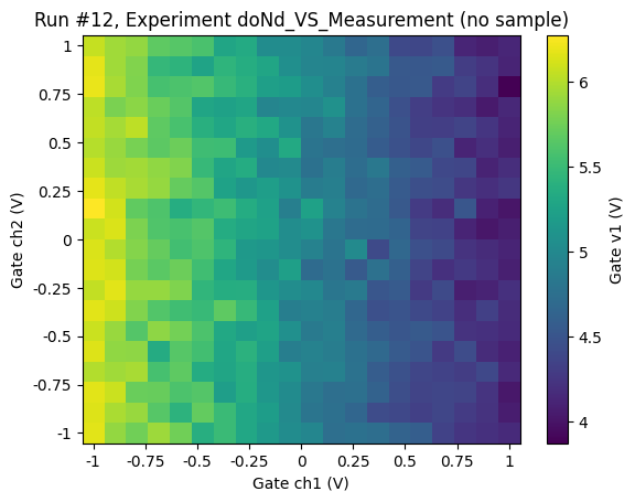 ../../_images/examples_DataSet_Using_doNd_functions_in_comparison_to_Measurement_context_manager_for_performing_measurements_53_2.png