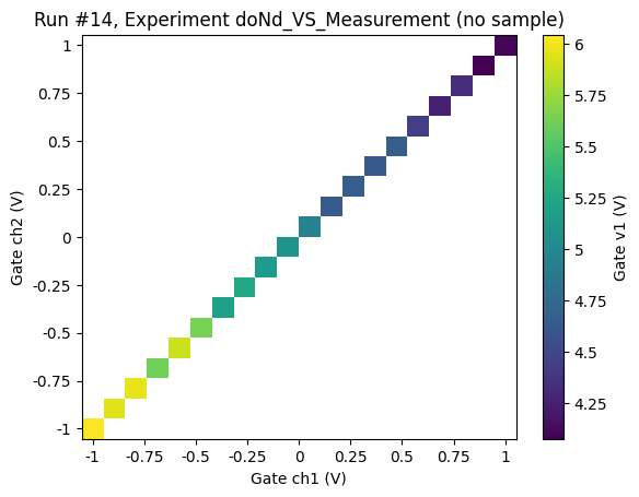 ../../_images/examples_DataSet_Using_doNd_functions_in_comparison_to_Measurement_context_manager_for_performing_measurements_59_2.png