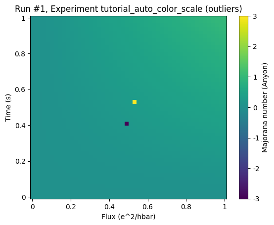 ../../_images/examples_plotting_auto_color_scale_10_0.png