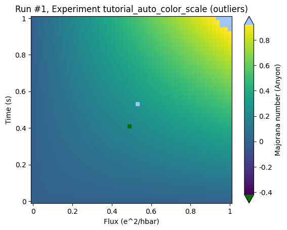 ../../_images/examples_plotting_auto_color_scale_12_0.png