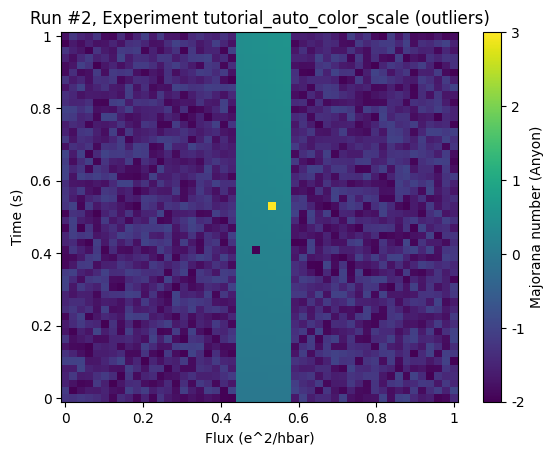 ../../_images/examples_plotting_auto_color_scale_21_0.png