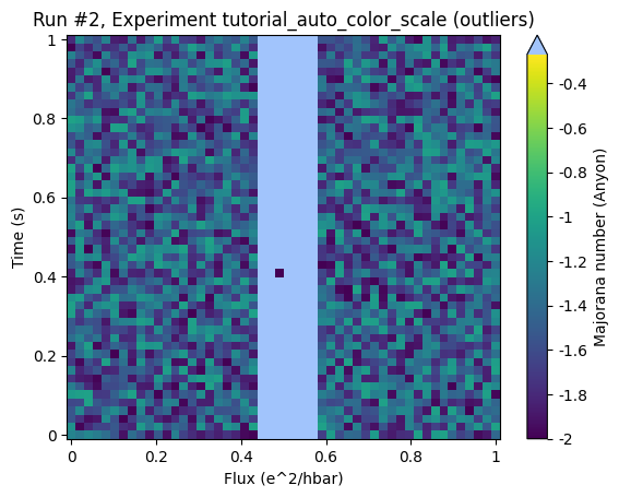 ../../_images/examples_plotting_auto_color_scale_23_0.png