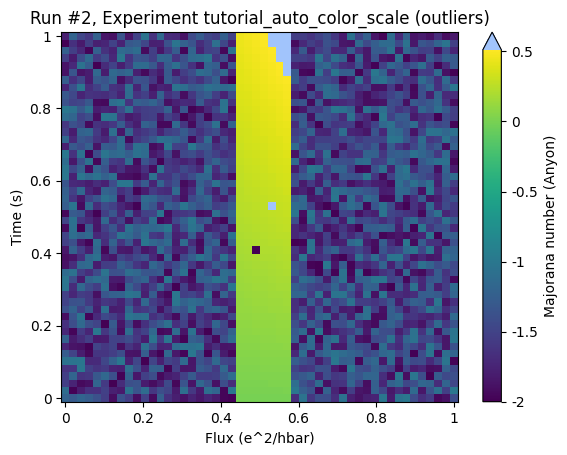 ../../_images/examples_plotting_auto_color_scale_27_0.png