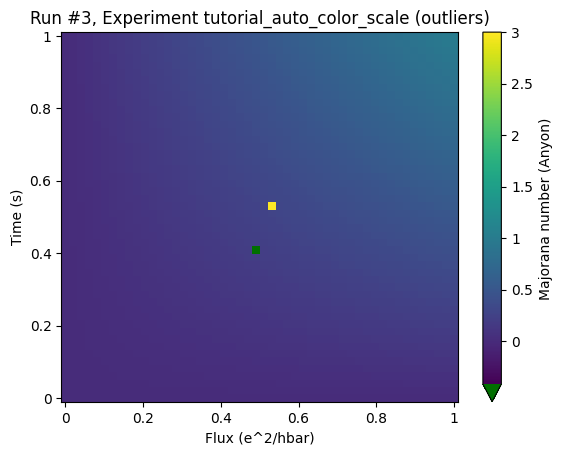 ../../_images/examples_plotting_auto_color_scale_30_0.png