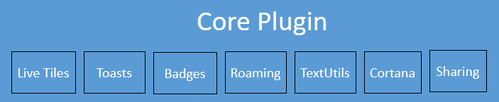 Core plugin parts