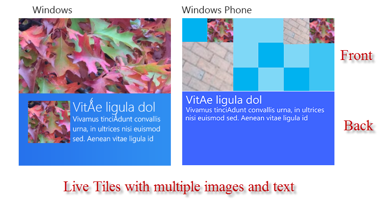 Tiles with multiple images and text