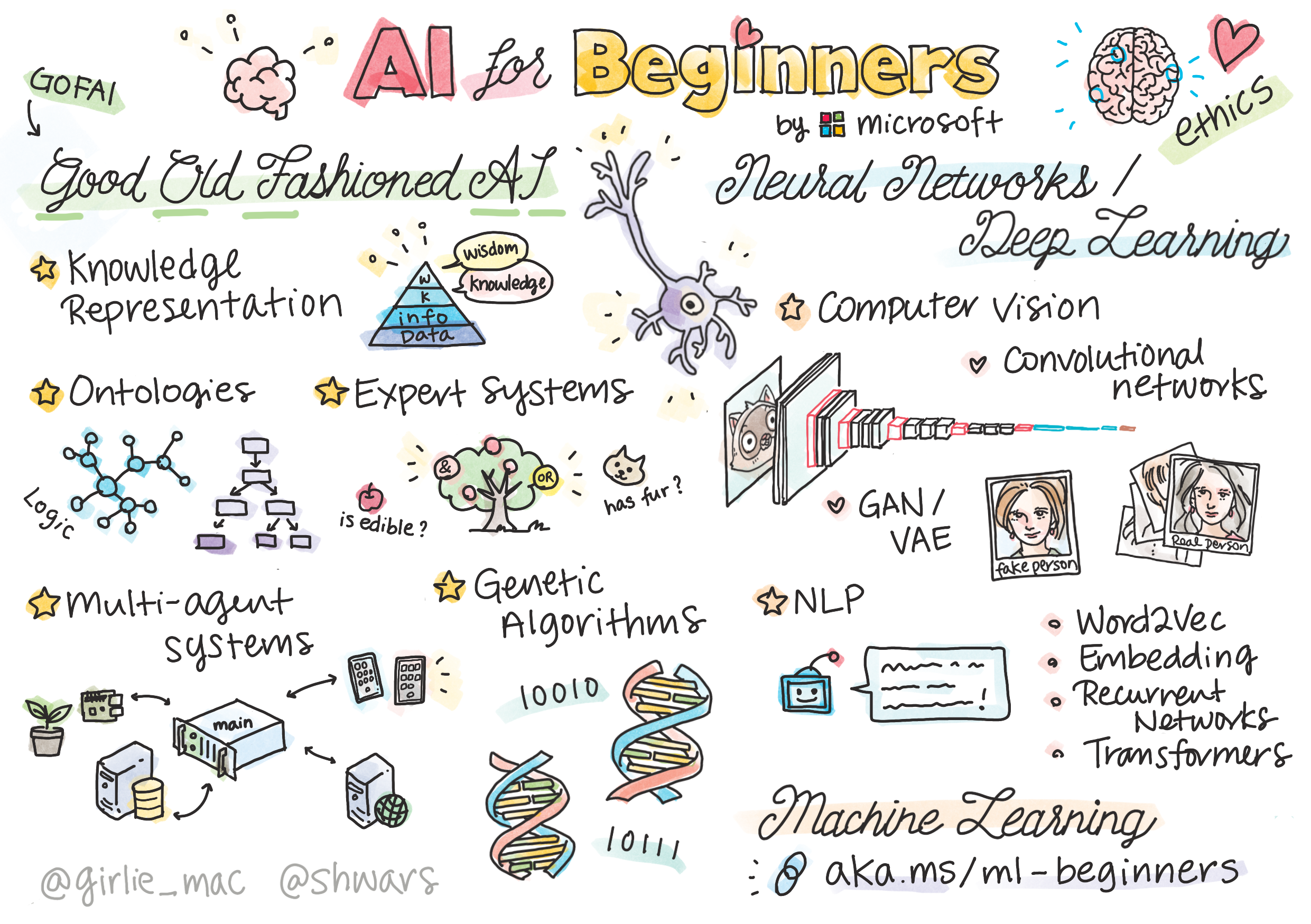 Sketchnote by [(@girlie_mac)](https://twitter.com/girlie_mac)