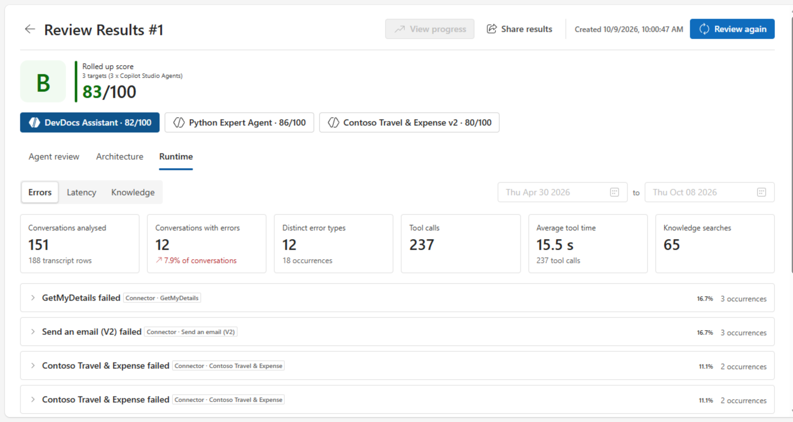Runtime error analysis showing 151 conversations analyzed, 12 with errors, 237 tool calls, and 65 knowledge searches, above a list of failing connectors ranked by occurrence.