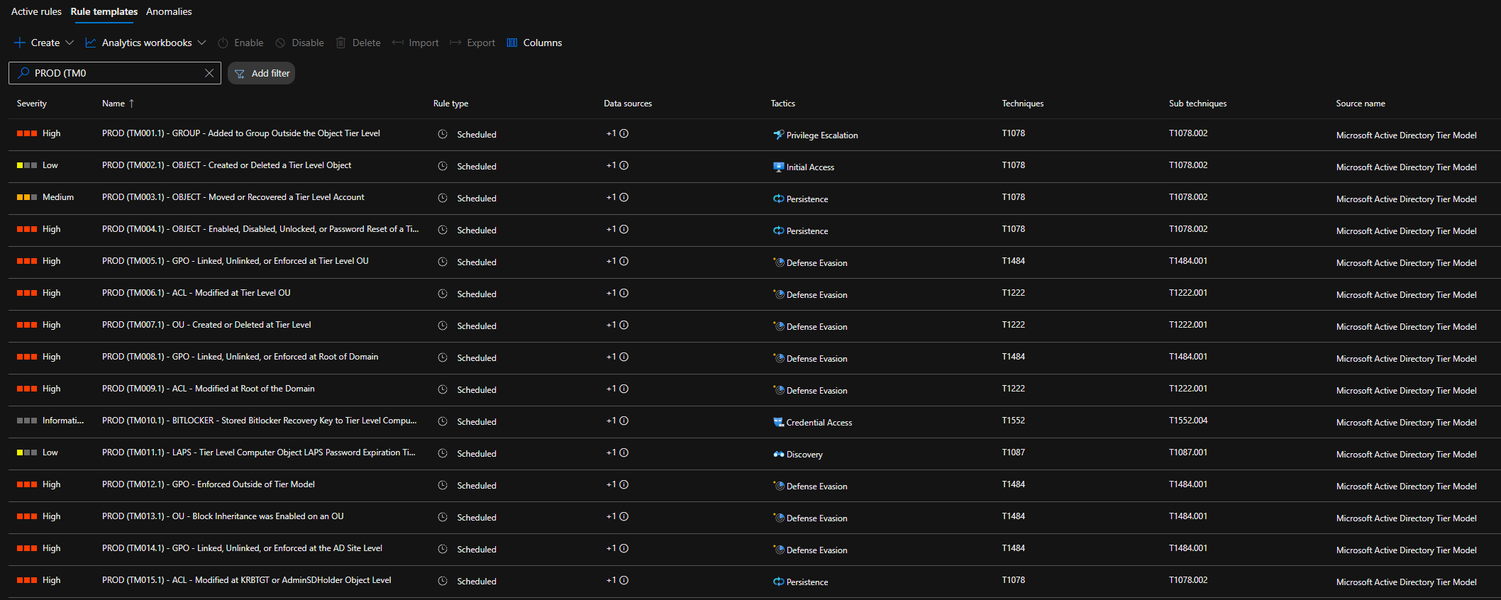 Analytic rule templates listed under Analytics