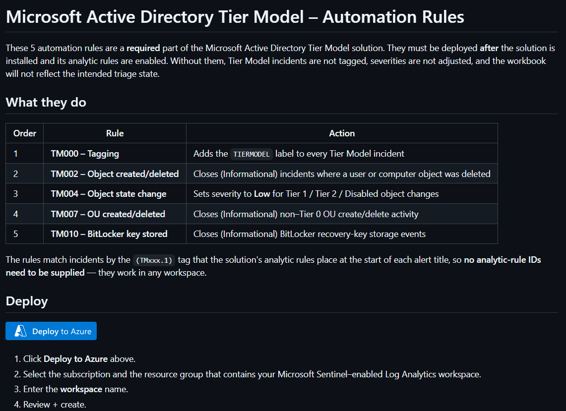 Automation rules readme with the Deploy button