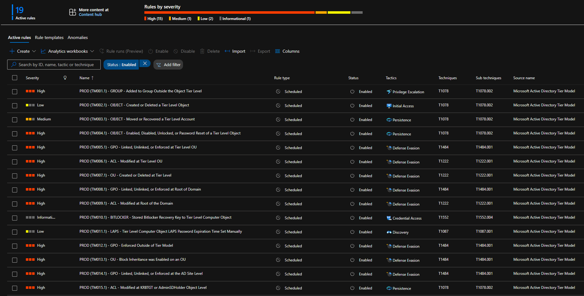 All Tier Model analytic rules enabled