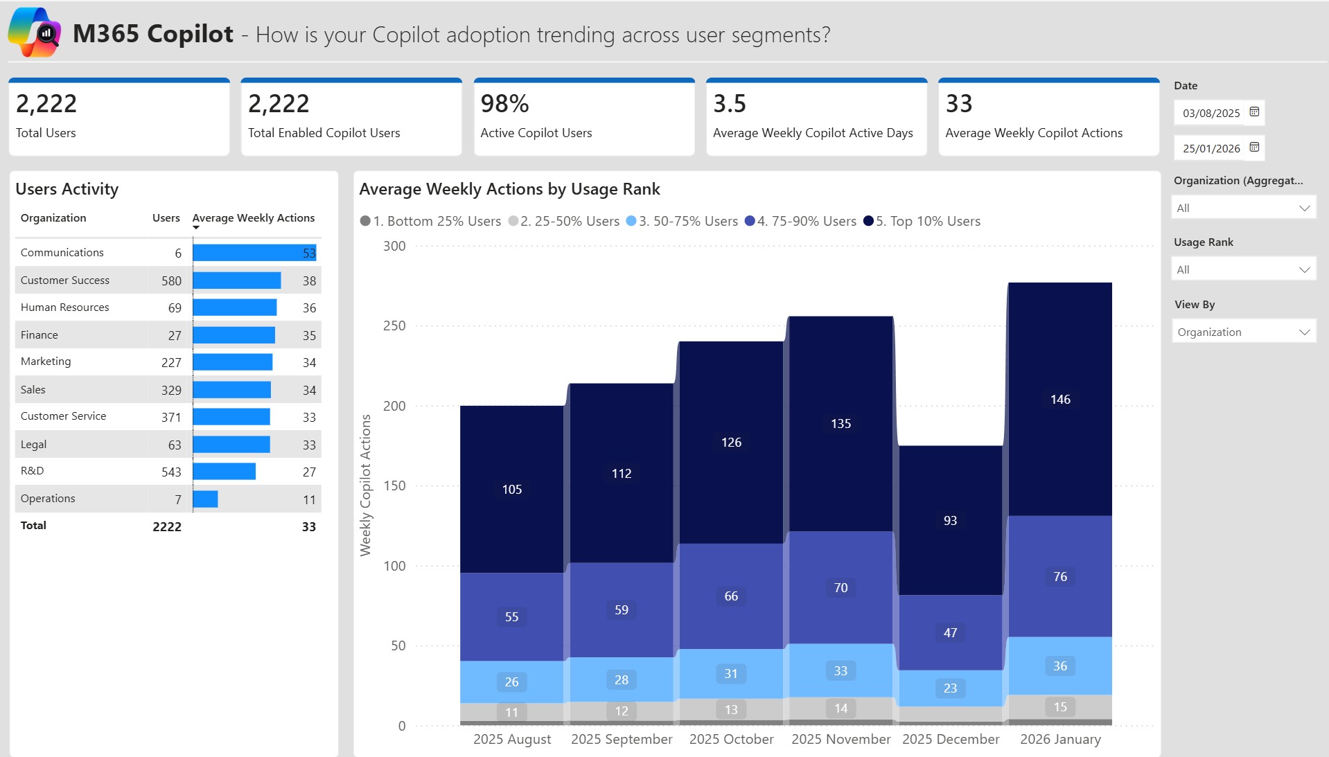 Adoption & Sentiment Report page 1 of 6