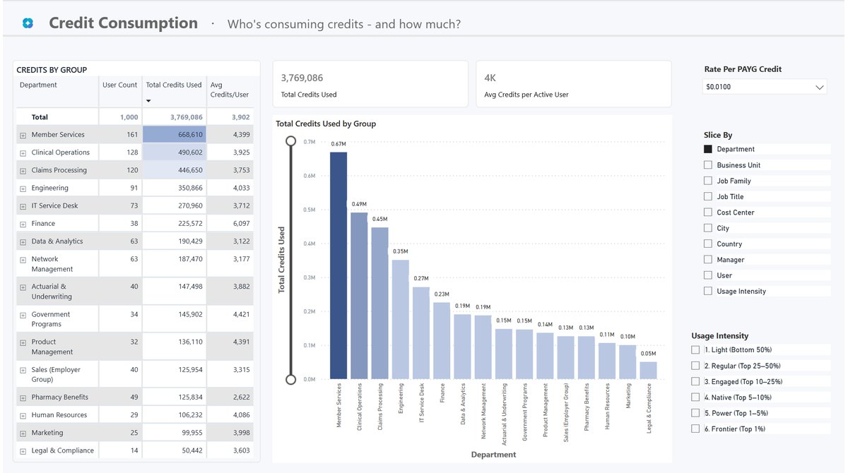 Cowork Chargeback and Billing Report page 1 of 6