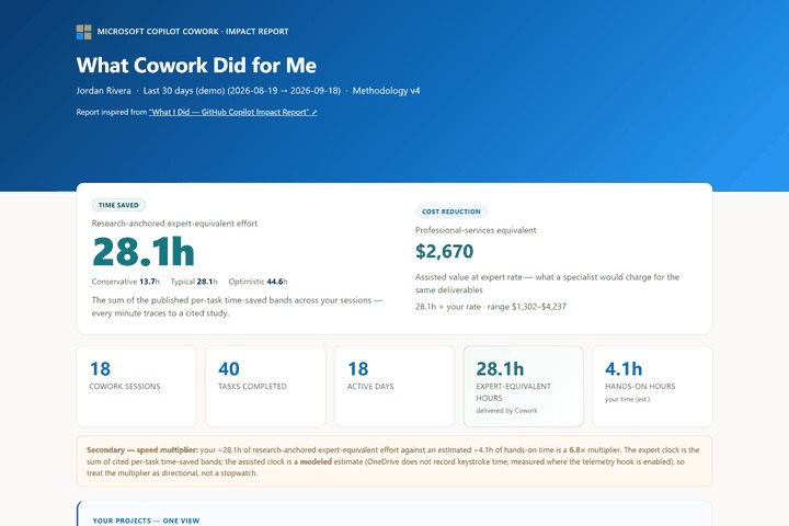 What Cowork Did For Me page 1 of 7